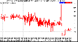 Milwaukee Weather Wind Direction<br>Normalized and Median<br>(24 Hours) (New)