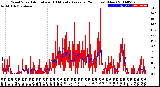 Milwaukee Weather Wind Speed<br>Actual and 10 Minute<br>Average<br>(24 Hours) (New)