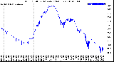 Milwaukee Weather Wind Chill<br>per Minute<br>(24 Hours)