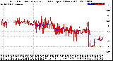 Milwaukee Weather Wind Direction<br>Normalized and Average<br>(24 Hours) (Old)