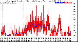 Milwaukee Weather Wind Speed<br>Actual and Median<br>by Minute<br>(24 Hours) (Old)