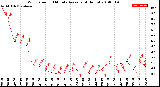 Milwaukee Weather Wind Speed<br>10 Minute Average<br>(4 Hours)