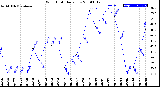 Milwaukee Weather Wind Chill<br>Daily Low