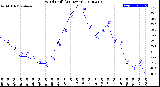 Milwaukee Weather Wind Chill<br>(24 Hours)