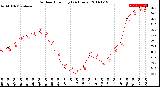 Milwaukee Weather Outdoor Humidity<br>(24 Hours)