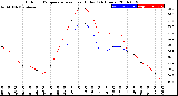 Milwaukee Weather Outdoor Temperature<br>vs Heat Index<br>(24 Hours)