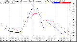 Milwaukee Weather Outdoor Temperature<br>vs THSW Index<br>per Hour<br>(24 Hours)