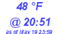 Milwaukee Weather Dewpoint High High Today