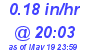 Milwaukee Weather Rain Rate Today