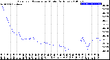 Milwaukee Weather Barometric Pressure<br>per Minute<br>(24 Hours)