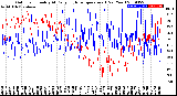 Milwaukee Weather Outdoor Humidity<br>At Daily High<br>Temperature<br>(Past Year)