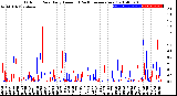 Milwaukee Weather Outdoor Rain<br>Daily Amount<br>(Past/Previous Year)