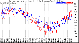 Milwaukee Weather Outdoor Temperature<br>Daily High<br>(Past/Previous Year)