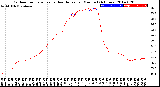 Milwaukee Weather Outdoor Temperature<br>vs Heat Index<br>per Minute<br>(24 Hours)