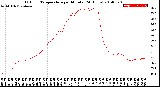 Milwaukee Weather Outdoor Temperature<br>per Minute<br>(24 Hours)