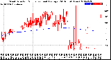 Milwaukee Weather Wind Direction<br>Normalized and Average<br>(24 Hours) (New)