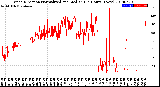 Milwaukee Weather Wind Direction<br>Normalized and Median<br>(24 Hours) (New)