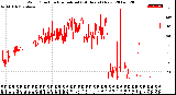 Milwaukee Weather Wind Direction<br>Normalized<br>(24 Hours) (New)