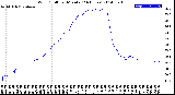 Milwaukee Weather Wind Chill<br>per Minute<br>(24 Hours)