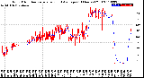 Milwaukee Weather Wind Direction<br>Normalized and Average<br>(24 Hours) (Old)