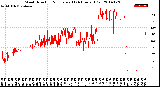 Milwaukee Weather Wind Direction<br>Normalized<br>(24 Hours) (Old)