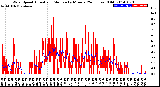 Milwaukee Weather Wind Speed<br>Actual and Median<br>by Minute<br>(24 Hours) (Old)