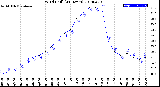 Milwaukee Weather Wind Chill<br>(24 Hours)