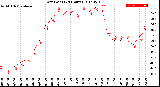 Milwaukee Weather Dew Point<br>(24 Hours)