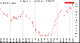 Milwaukee Weather Outdoor Humidity<br>(24 Hours)