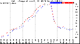 Milwaukee Weather Outdoor Temperature<br>vs Wind Chill<br>(24 Hours)