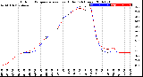 Milwaukee Weather Outdoor Temperature<br>vs Heat Index<br>(24 Hours)