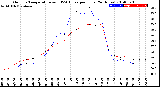 Milwaukee Weather Outdoor Temperature<br>vs THSW Index<br>per Hour<br>(24 Hours)