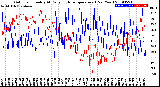 Milwaukee Weather Outdoor Humidity<br>At Daily High<br>Temperature<br>(Past Year)