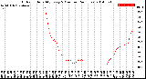 Milwaukee Weather Outdoor Humidity<br>Every 5 Minutes<br>(24 Hours)