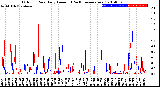 Milwaukee Weather Outdoor Rain<br>Daily Amount<br>(Past/Previous Year)