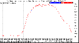 Milwaukee Weather Outdoor Temperature<br>vs Heat Index<br>per Minute<br>(24 Hours)