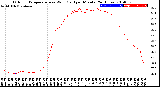 Milwaukee Weather Outdoor Temperature<br>vs Wind Chill<br>per Minute<br>(24 Hours)