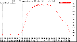 Milwaukee Weather Outdoor Temperature<br>per Minute<br>(24 Hours)