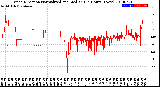 Milwaukee Weather Wind Direction<br>Normalized and Median<br>(24 Hours) (New)