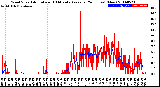 Milwaukee Weather Wind Speed<br>Actual and 10 Minute<br>Average<br>(24 Hours) (New)