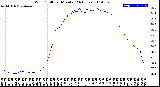 Milwaukee Weather Wind Chill<br>per Minute<br>(24 Hours)