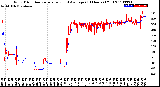 Milwaukee Weather Wind Direction<br>Normalized and Average<br>(24 Hours) (Old)