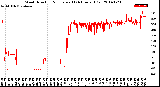 Milwaukee Weather Wind Direction<br>Normalized<br>(24 Hours) (Old)