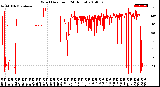 Milwaukee Weather Wind Direction<br>(24 Hours)