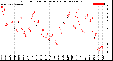 Milwaukee Weather Wind Speed<br>10 Minute Average<br>(4 Hours)