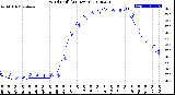 Milwaukee Weather Wind Chill<br>(24 Hours)