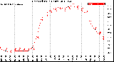 Milwaukee Weather Heat Index<br>(24 Hours)