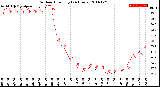 Milwaukee Weather Outdoor Humidity<br>(24 Hours)