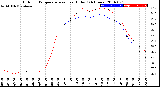 Milwaukee Weather Outdoor Temperature<br>vs Heat Index<br>(24 Hours)