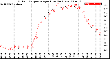 Milwaukee Weather Outdoor Temperature<br>per Hour<br>(24 Hours)